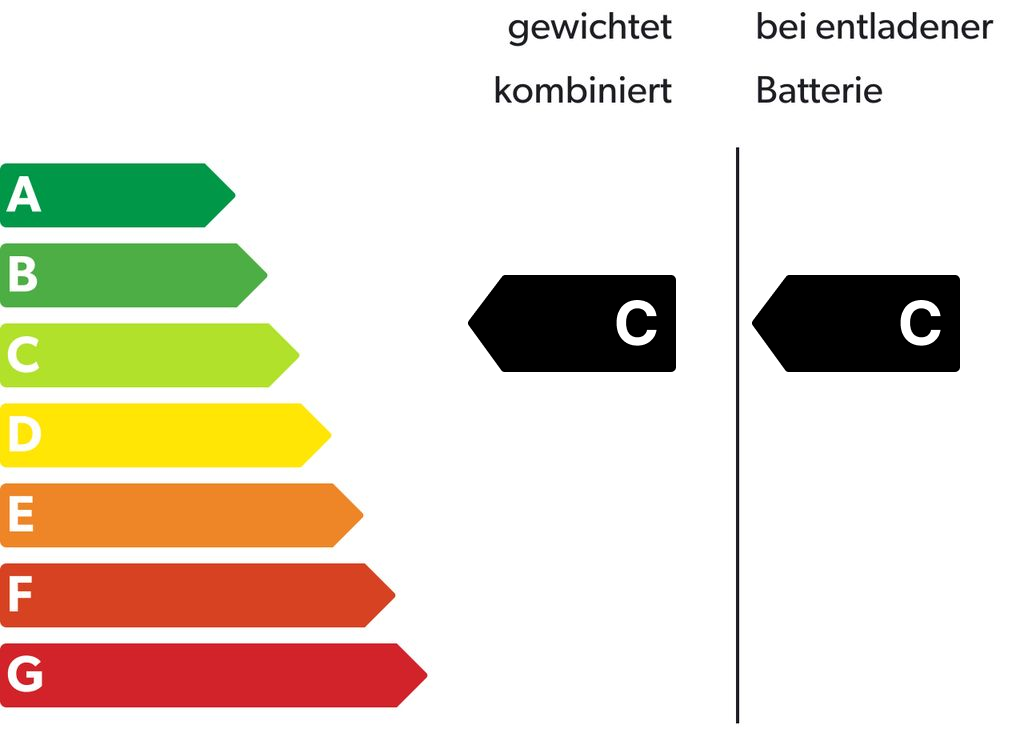 Energieeffizienzklasse