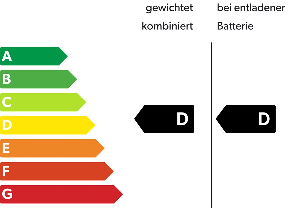 Energieeffizienzklasse