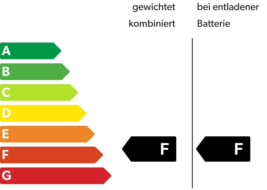 Energieeffizienzklasse