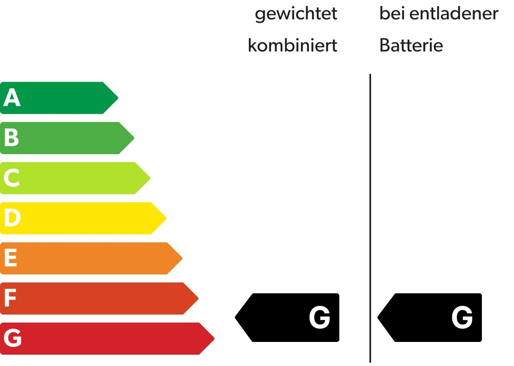 Energieeffizienzklasse